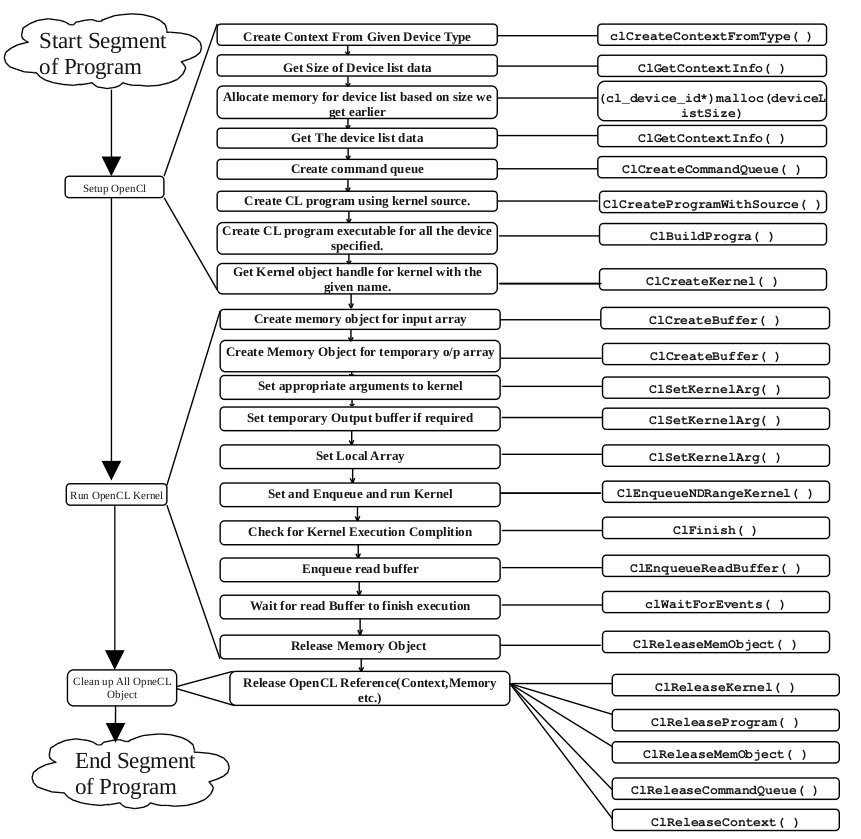 High Performance Computing 综述